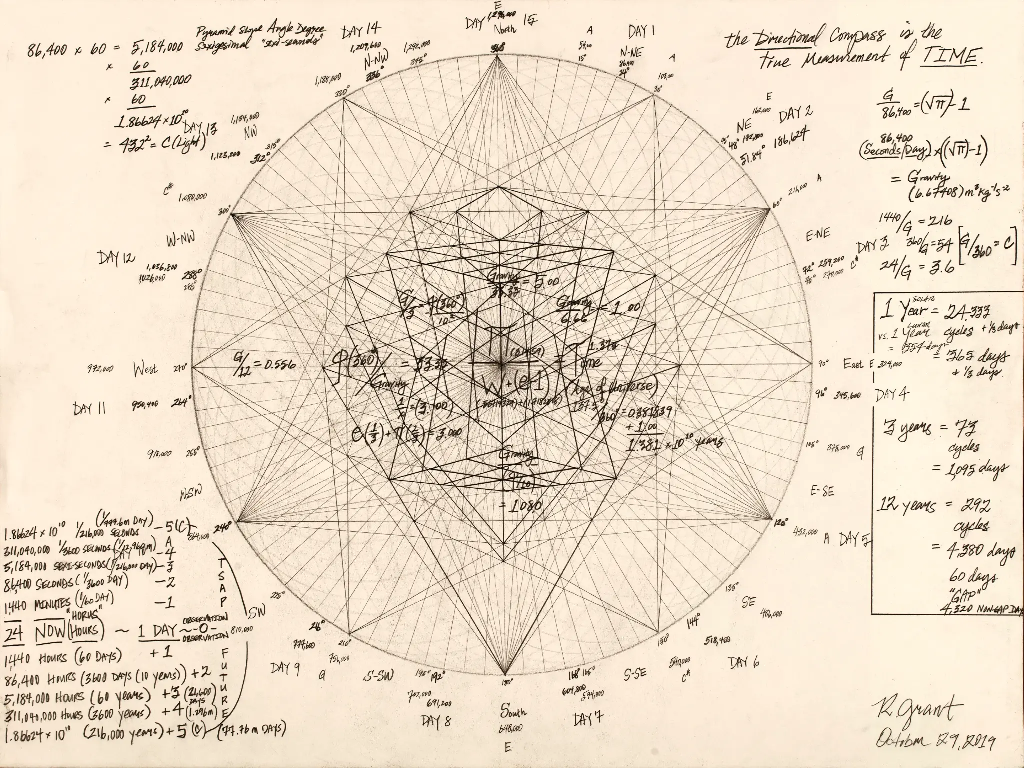 The Compass of Time — Robert Edward Grant