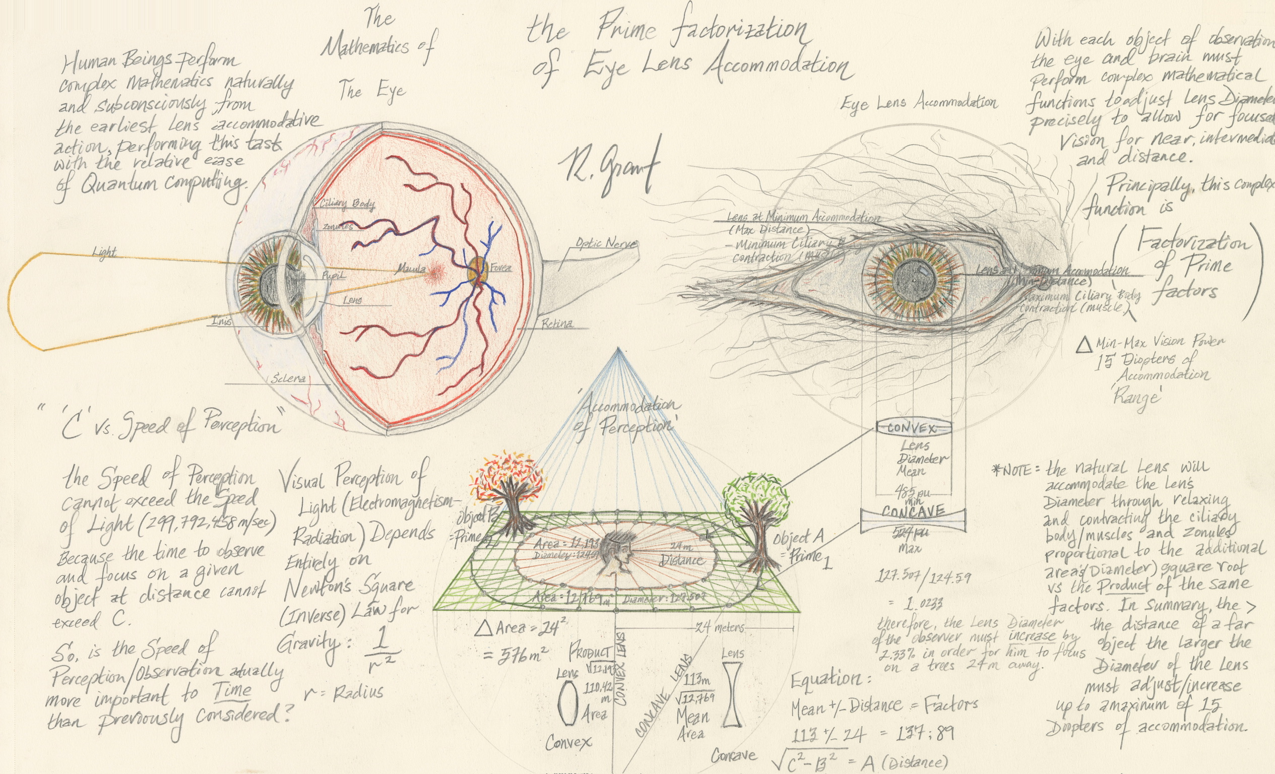The Mathematics of the Eye — Robert Edward Grant