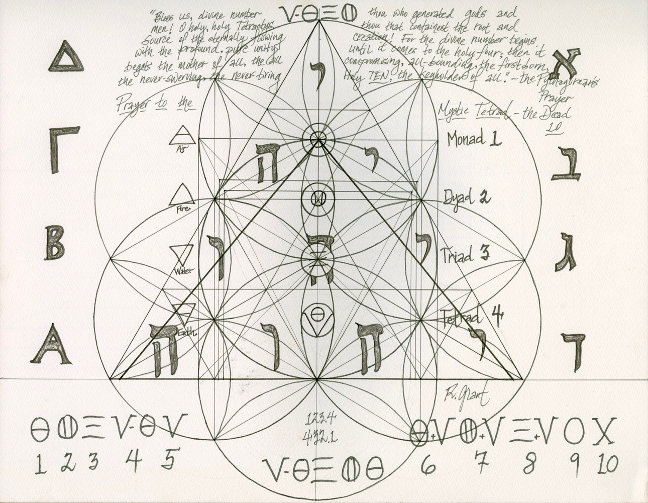 Pythagorean Tetractys — Robert Edward Grant