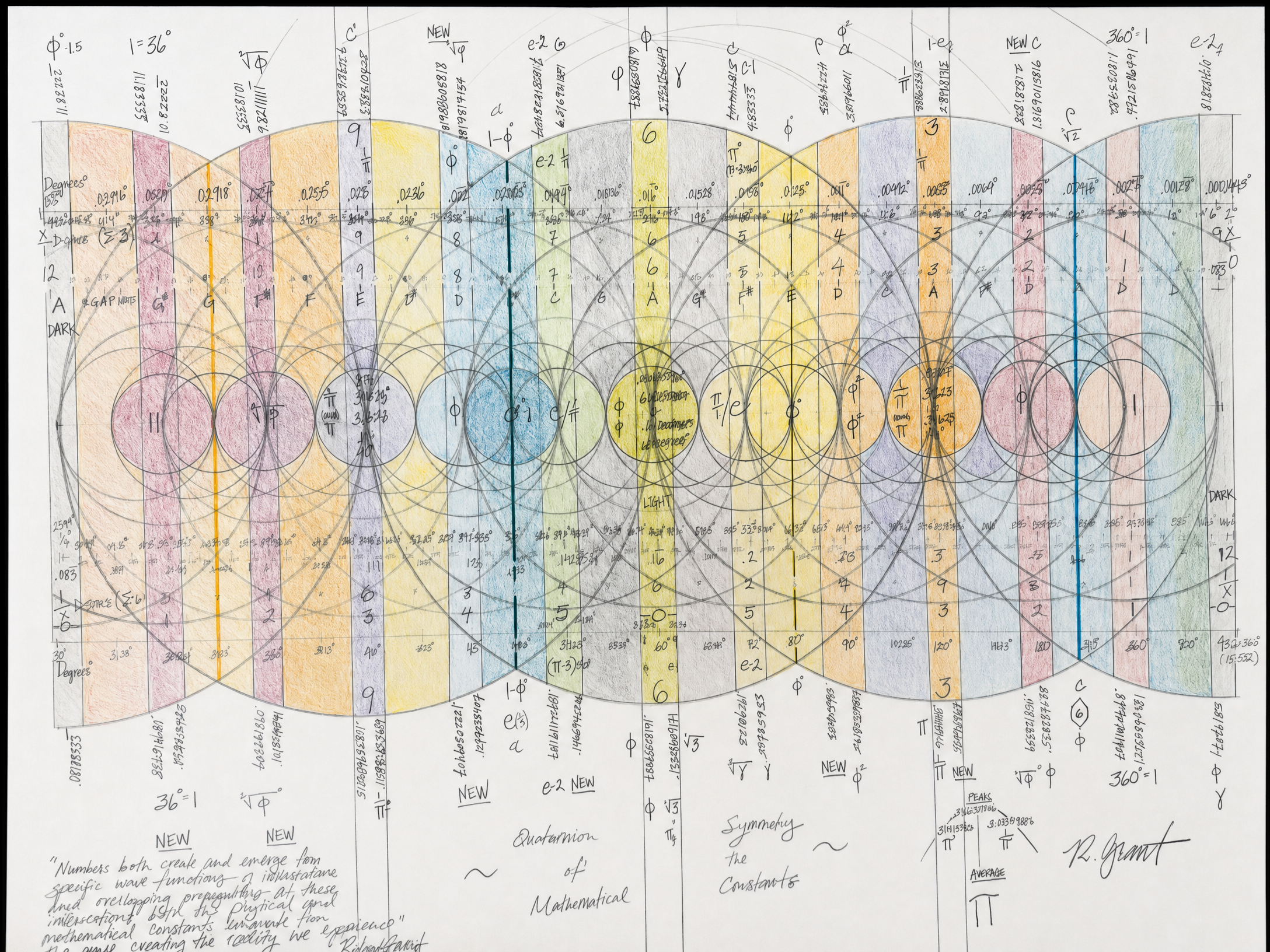 Quaternion of Mathematical / Symmetry the Constants — Robert Edward Grant
