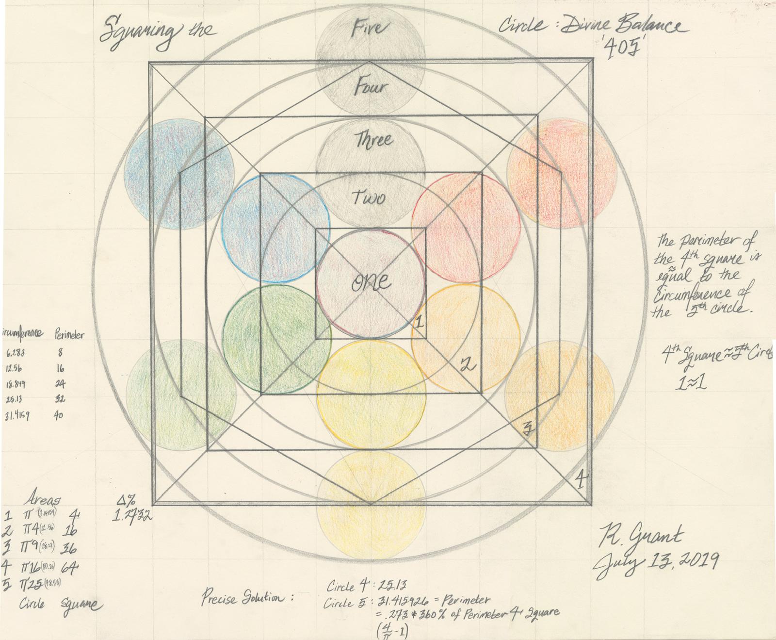 Squaring the Circle: Divine Balance — Robert Edward Grant